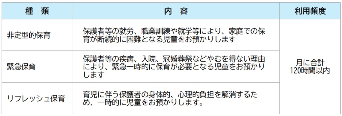 一時保育について